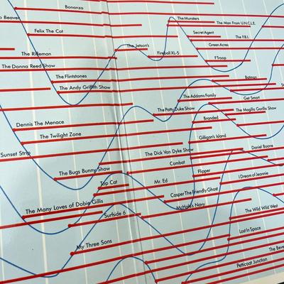 3 RECORD ALBUMS OF OLD TV SHOWS AND THEMES- 2 ARE DOUBLE ALBUMS