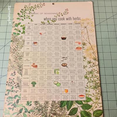 Vintage Cooking Charts