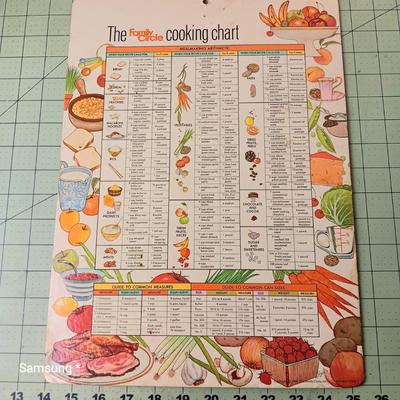 Vintage Cooking Charts