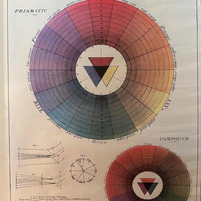 System of Colours Poster Art
