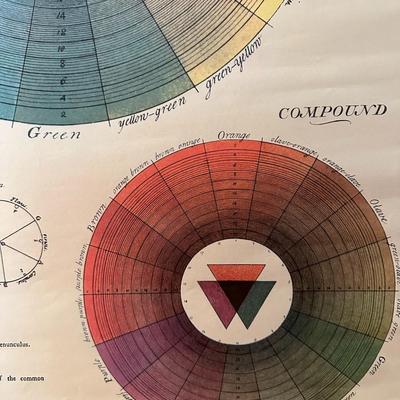 System of Colours Poster Art