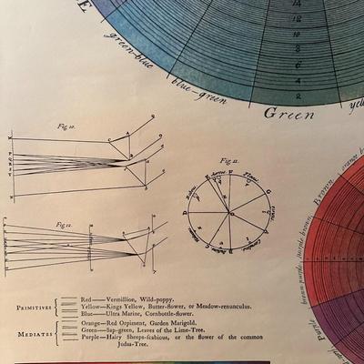 System of Colours Poster Art