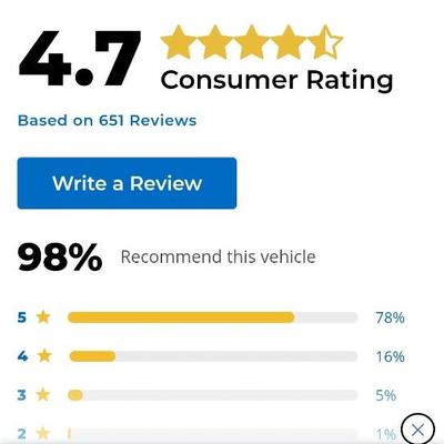 2004 Mercury Grand Marquis