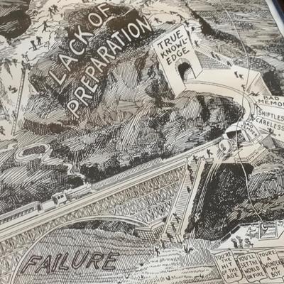 Business Journey Mistakes To Avoid Towards Success Framed As Found