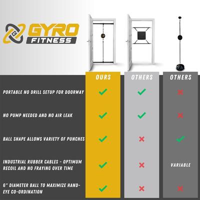 GyroFitness Doorway Double End Bag (New in Box)