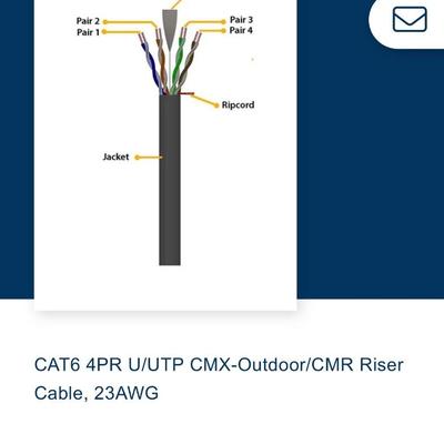 Belden Perfect Link Cat 6 Cable (BR-SS)