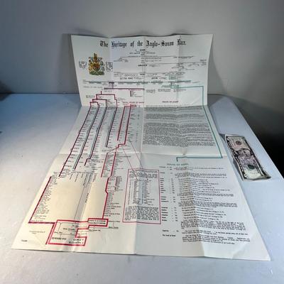 "THE HERITAGE OF THE ANGLO-SAXON RACE" CHART,   ADAM THROUGH ELIZABETH II