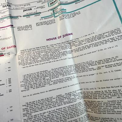 "THE HERITAGE OF THE ANGLO-SAXON RACE" CHART,   ADAM THROUGH ELIZABETH II