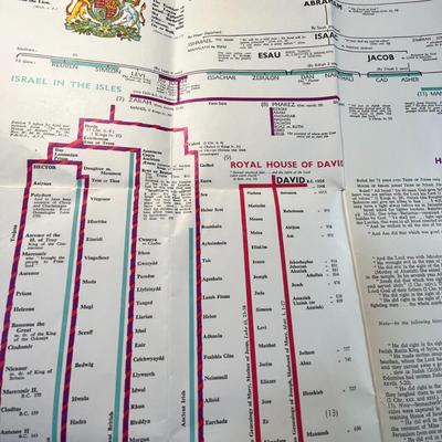 "THE HERITAGE OF THE ANGLO-SAXON RACE" CHART,   ADAM THROUGH ELIZABETH II
