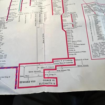 "THE HERITAGE OF THE ANGLO-SAXON RACE" CHART,   ADAM THROUGH ELIZABETH II