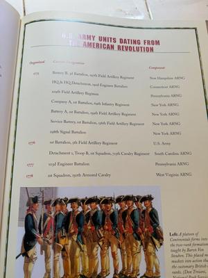 Complete History of US Army