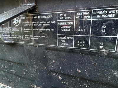 Agri-Fab Tow-Behind Spreader