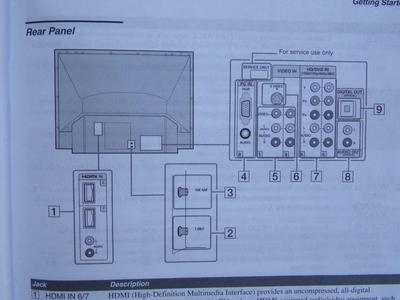 SONY 60" 1080 HDTV 1080, bright sharp picture.