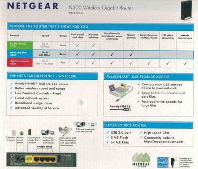 NETGEAR N300 Wireless Gigabit Router w/USB storage access. Open Source