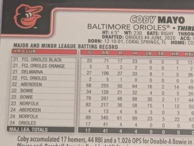 Topps 2024 Baseball Collector Cards Lot K