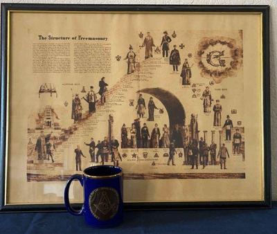 Freemasonry print mug