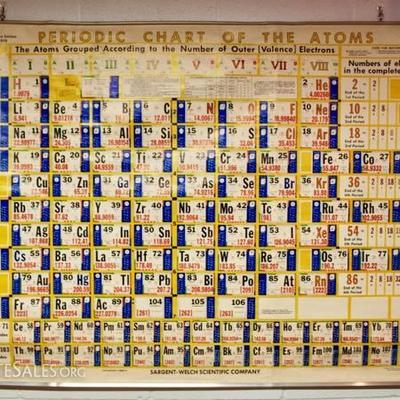 Vintage Periodic Table of the Atoms