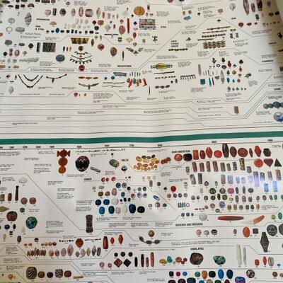 Glass Jewelry Making Chart