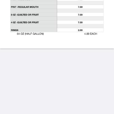 Canning Jars price chart