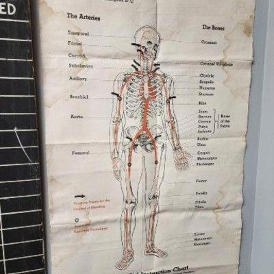 First Aid Instruction Chart Poster