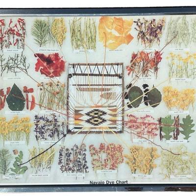 Navajo Dye Chart Print ELLA MEYERS