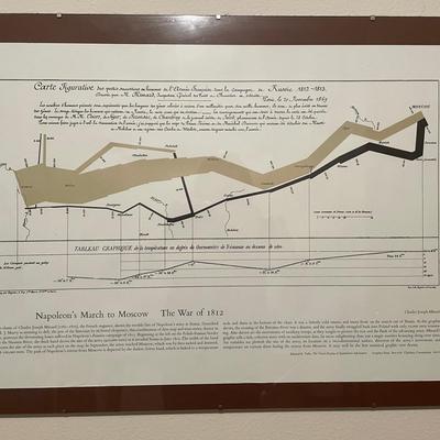 Framed Napoleon’s March to Moscow 1812 Minard Infographic Print