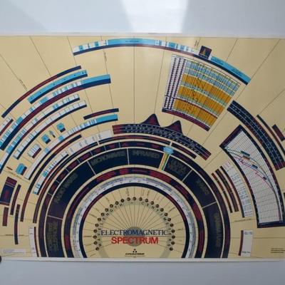 Electromagnetic Spectrum Westinghouse Research & Development Center 