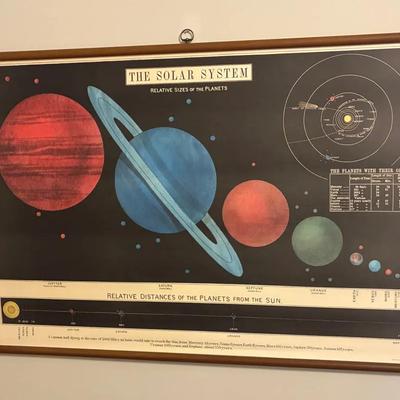 Cavallini co chart of the solar system