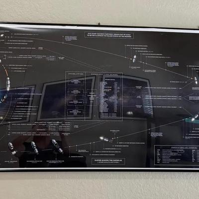 Framed Apollo Mission Earth-to-Moon Trajectory Diagram Print