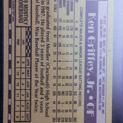 Sale Photo Thumbnail #598